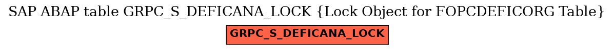 E-R Diagram for table GRPC_S_DEFICANA_LOCK (Lock Object for FOPCDEFICORG Table)