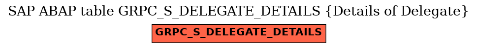 E-R Diagram for table GRPC_S_DELEGATE_DETAILS (Details of Delegate)