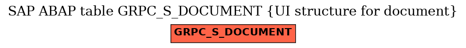 E-R Diagram for table GRPC_S_DOCUMENT (UI structure for document)