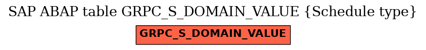 E-R Diagram for table GRPC_S_DOMAIN_VALUE (Schedule type)