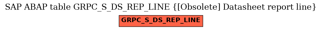 E-R Diagram for table GRPC_S_DS_REP_LINE ([Obsolete] Datasheet report line)