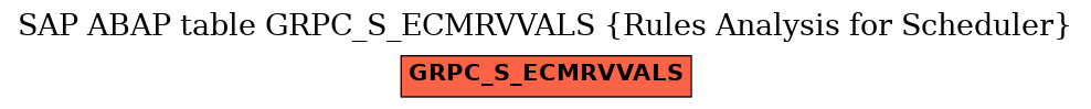 E-R Diagram for table GRPC_S_ECMRVVALS (Rules Analysis for Scheduler)