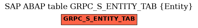 E-R Diagram for table GRPC_S_ENTITY_TAB (Entity)