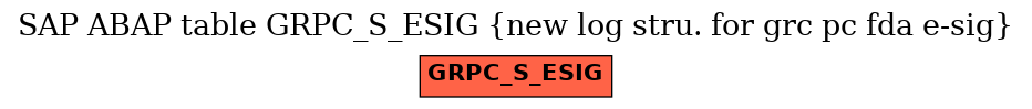 E-R Diagram for table GRPC_S_ESIG (new log stru. for grc pc fda e-sig)