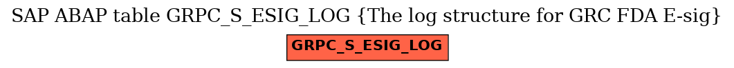 E-R Diagram for table GRPC_S_ESIG_LOG (The log structure for GRC FDA E-sig)