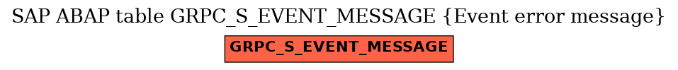 E-R Diagram for table GRPC_S_EVENT_MESSAGE (Event error message)