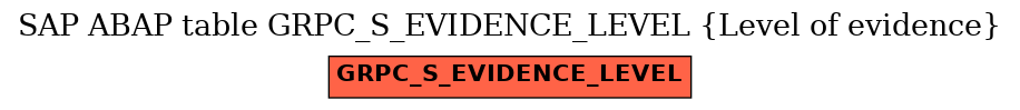 E-R Diagram for table GRPC_S_EVIDENCE_LEVEL (Level of evidence)