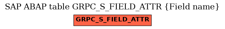 E-R Diagram for table GRPC_S_FIELD_ATTR (Field name)