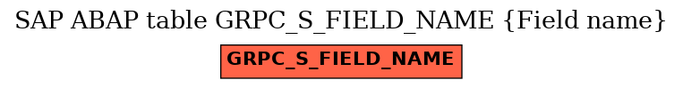 E-R Diagram for table GRPC_S_FIELD_NAME (Field name)