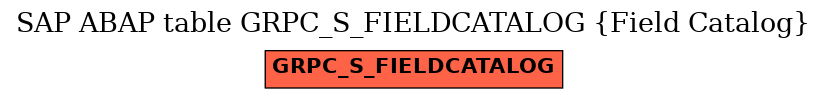 E-R Diagram for table GRPC_S_FIELDCATALOG (Field Catalog)