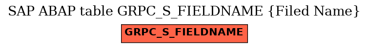 E-R Diagram for table GRPC_S_FIELDNAME (Filed Name)