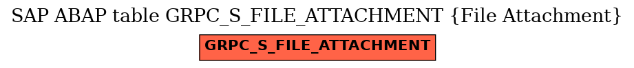 E-R Diagram for table GRPC_S_FILE_ATTACHMENT (File Attachment)