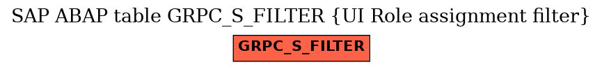 E-R Diagram for table GRPC_S_FILTER (UI Role assignment filter)