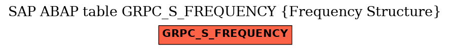 E-R Diagram for table GRPC_S_FREQUENCY (Frequency Structure)