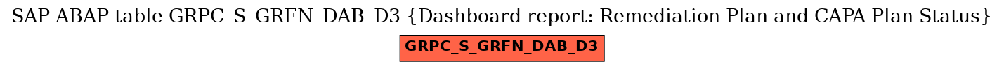 E-R Diagram for table GRPC_S_GRFN_DAB_D3 (Dashboard report: Remediation Plan and CAPA Plan Status)