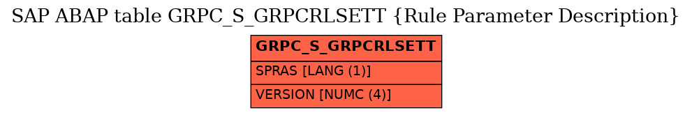 E-R Diagram for table GRPC_S_GRPCRLSETT (Rule Parameter Description)