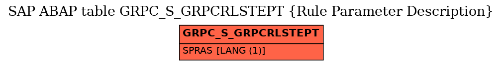 E-R Diagram for table GRPC_S_GRPCRLSTEPT (Rule Parameter Description)