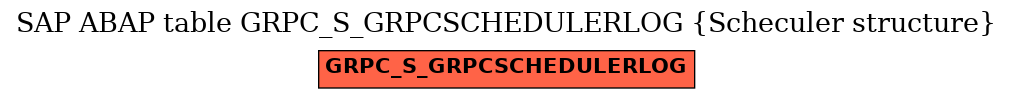 E-R Diagram for table GRPC_S_GRPCSCHEDULERLOG (Scheculer structure)