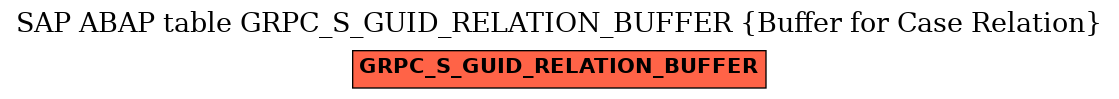 E-R Diagram for table GRPC_S_GUID_RELATION_BUFFER (Buffer for Case Relation)