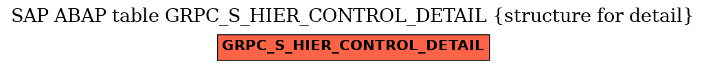 E-R Diagram for table GRPC_S_HIER_CONTROL_DETAIL (structure for detail)