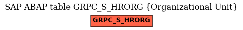 E-R Diagram for table GRPC_S_HRORG (Organizational Unit)