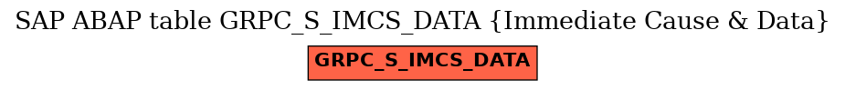 E-R Diagram for table GRPC_S_IMCS_DATA (Immediate Cause & Data)