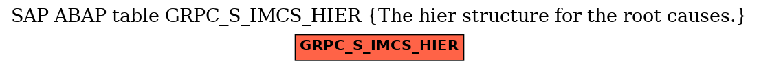 E-R Diagram for table GRPC_S_IMCS_HIER (The hier structure for the root causes.)