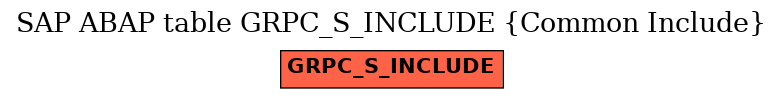 E-R Diagram for table GRPC_S_INCLUDE (Common Include)