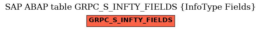 E-R Diagram for table GRPC_S_INFTY_FIELDS (InfoType Fields)