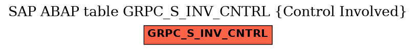 E-R Diagram for table GRPC_S_INV_CNTRL (Control Involved)