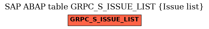 E-R Diagram for table GRPC_S_ISSUE_LIST (Issue list)