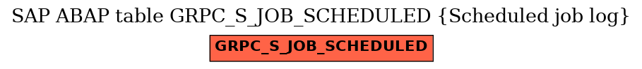 E-R Diagram for table GRPC_S_JOB_SCHEDULED (Scheduled job log)