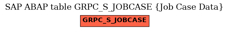 E-R Diagram for table GRPC_S_JOBCASE (Job Case Data)