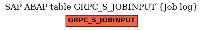 E-R Diagram for table GRPC_S_JOBINPUT (Job log)