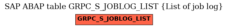 E-R Diagram for table GRPC_S_JOBLOG_LIST (List of job log)