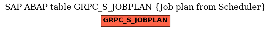 E-R Diagram for table GRPC_S_JOBPLAN (Job plan from Scheduler)