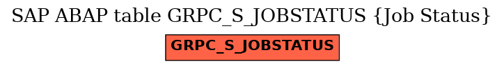 E-R Diagram for table GRPC_S_JOBSTATUS (Job Status)