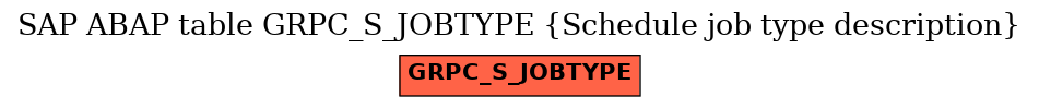 E-R Diagram for table GRPC_S_JOBTYPE (Schedule job type description)