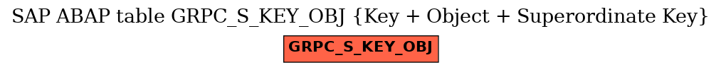 E-R Diagram for table GRPC_S_KEY_OBJ (Key + Object + Superordinate Key)