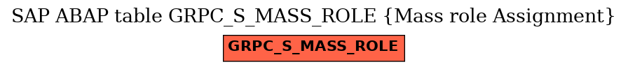 E-R Diagram for table GRPC_S_MASS_ROLE (Mass role Assignment)