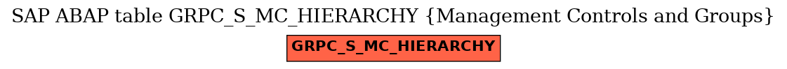 E-R Diagram for table GRPC_S_MC_HIERARCHY (Management Controls and Groups)