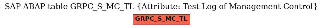 E-R Diagram for table GRPC_S_MC_TL (Attribute: Test Log of Management Control)