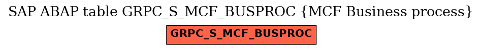 E-R Diagram for table GRPC_S_MCF_BUSPROC (MCF Business process)