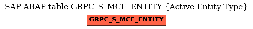 E-R Diagram for table GRPC_S_MCF_ENTITY (Active Entity Type)