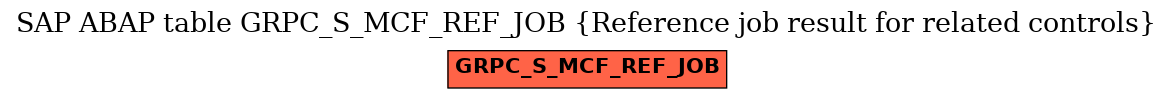 E-R Diagram for table GRPC_S_MCF_REF_JOB (Reference job result for related controls)