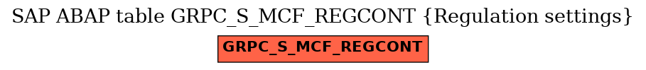 E-R Diagram for table GRPC_S_MCF_REGCONT (Regulation settings)