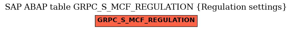 E-R Diagram for table GRPC_S_MCF_REGULATION (Regulation settings)