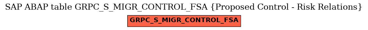 E-R Diagram for table GRPC_S_MIGR_CONTROL_FSA (Proposed Control - Risk Relations)