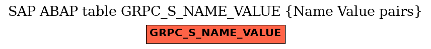 E-R Diagram for table GRPC_S_NAME_VALUE (Name Value pairs)