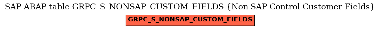 E-R Diagram for table GRPC_S_NONSAP_CUSTOM_FIELDS (Non SAP Control Customer Fields)